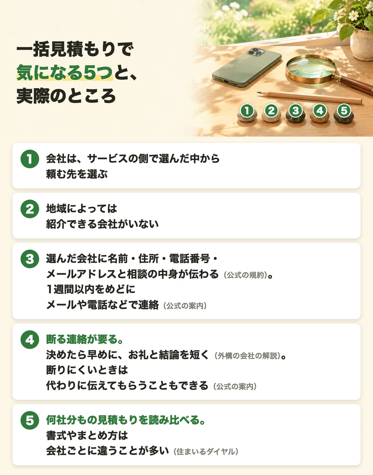 一括見積もりで気になる5つ(会社はサービスの側で選んだ中から選ぶ、地域によっては会社がいない、選んだ会社に連絡先が伝わり連絡が来る、断る連絡が要る、何社分もの見積もりを読み比べる)と、それぞれの実際のところをまとめた図