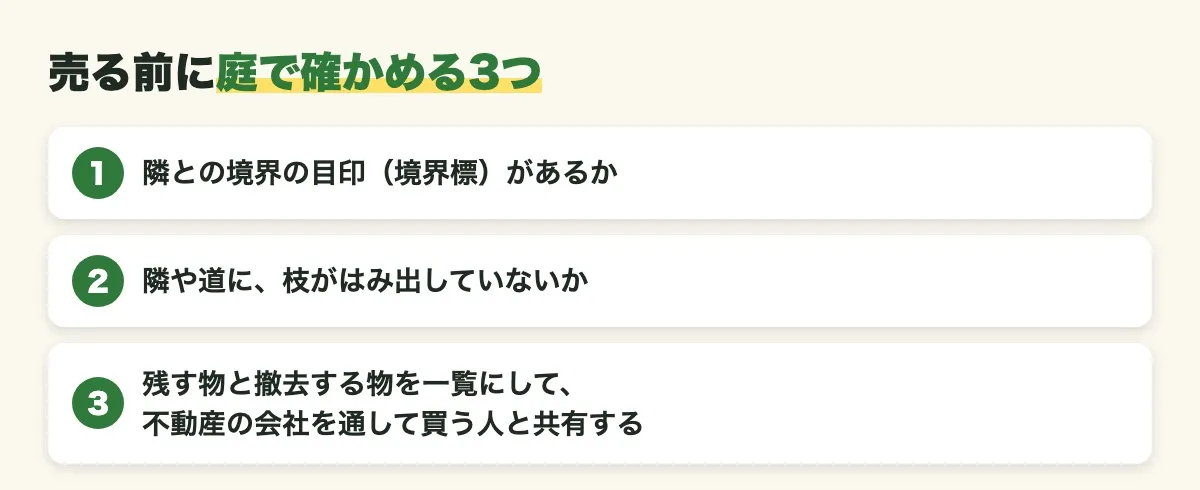 売る前に庭で確かめる3つを並べた図。隣との境界の目印があるか、隣や道に枝がはみ出していないか、残す物と撤去する物を一覧にして不動産の会社を通して買う人と共有する