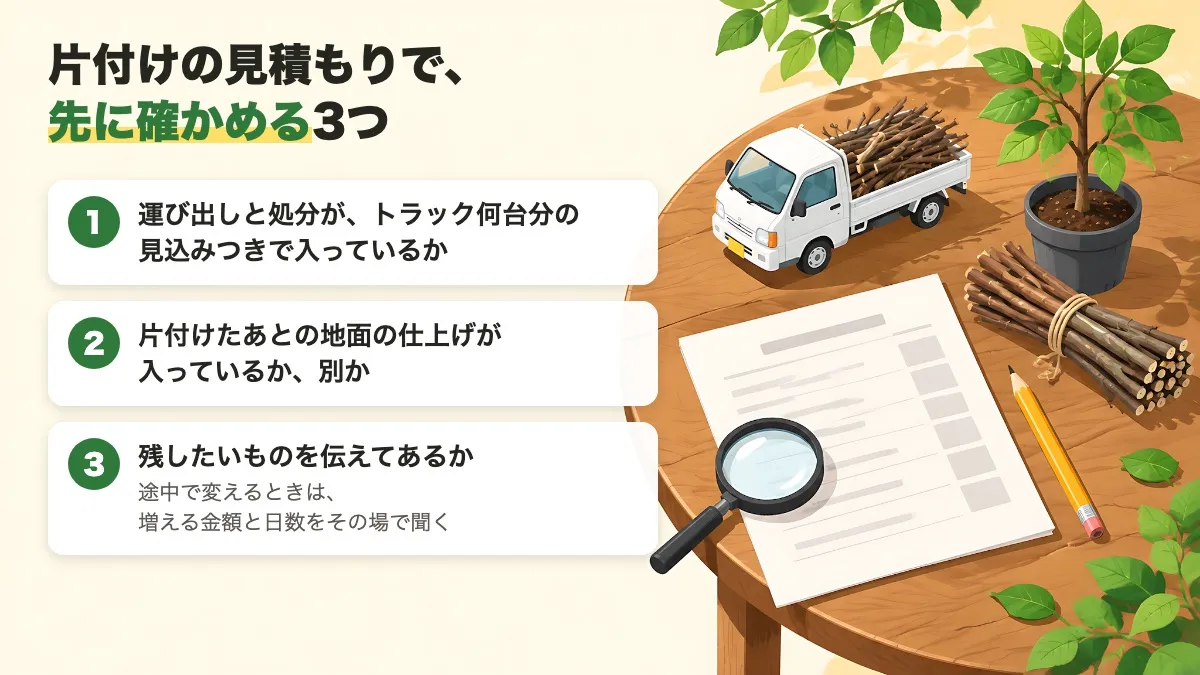 片付けの見積もりで先に確かめる3つ（運び出す量の見込み、地面の仕上げ、残したいもの）を並べた図
